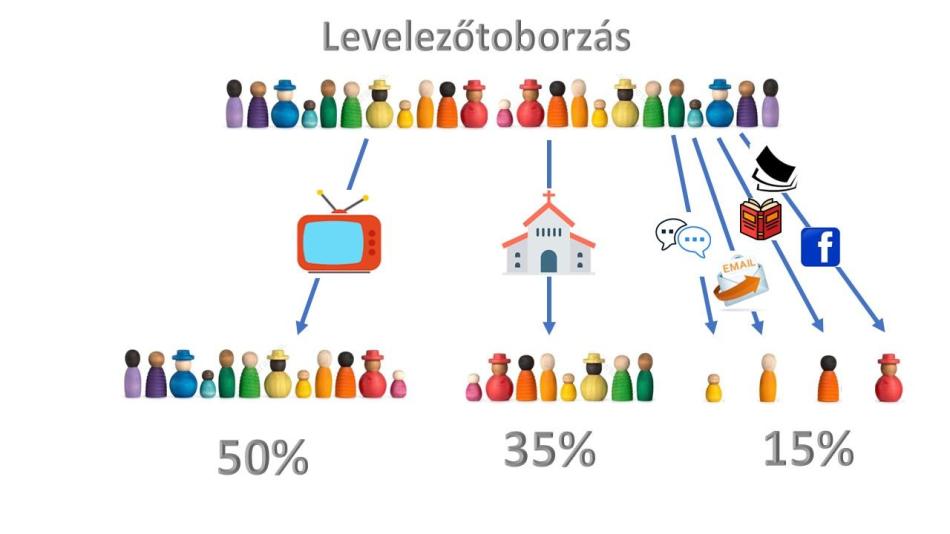 Önkéntes program a Mécses Szeretetszolgálatnál