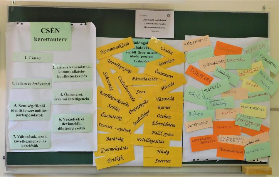 Családi Életre Nevelés órák az iskolai gyakorlatban