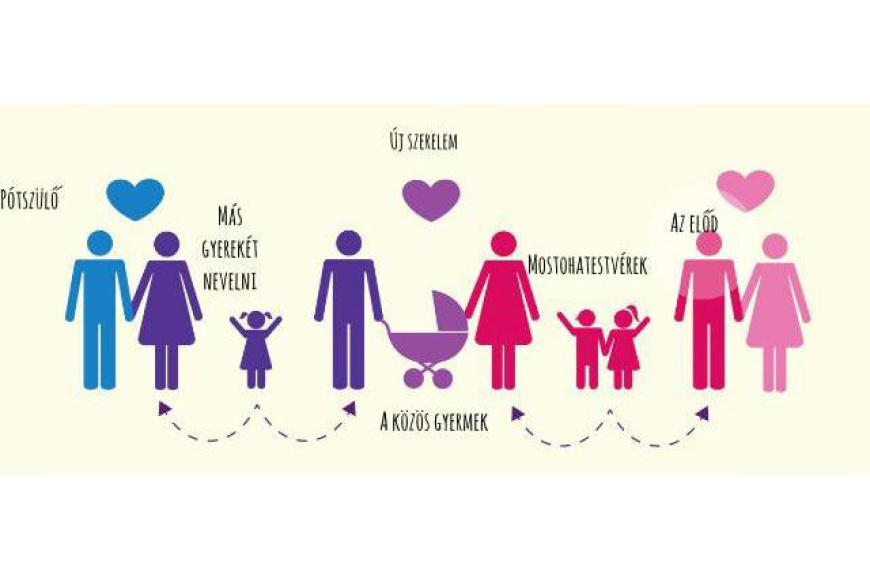 ÚJRAKEZDÉS BÁTORSÁGGAL – Pártalálás és családi egyensúly a mediáció segítségével