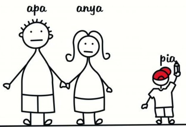 Apa Anya Pia csoport - szenvedélybeteg szülők felnőtt gyermekeinek - 2022.03.07.